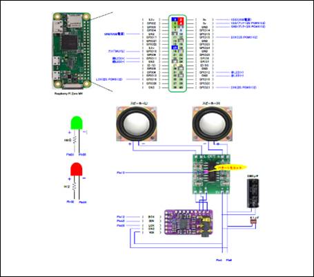 �R���s���[�^�[�̃X�N���[���V���b�g

�����I�ɐ������ꂽ����